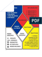 AFICHES DE Sustancias Peligrosas