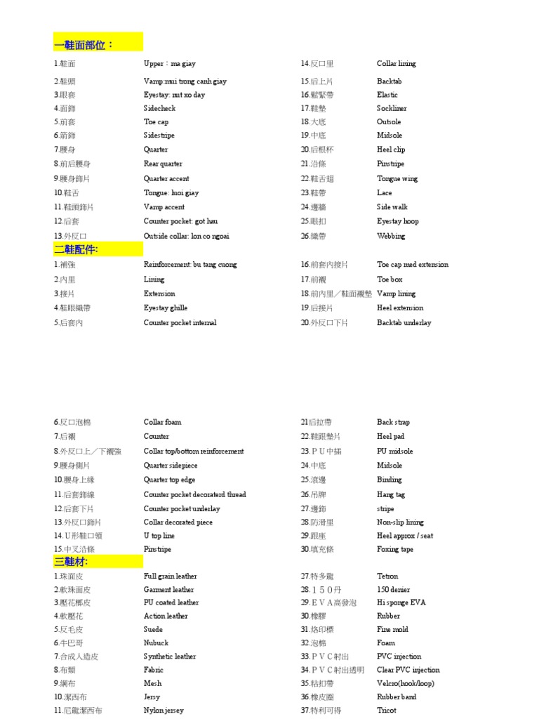 鞋業英語翻譯12 2 Pdf