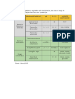 Tabla 7 - Bioxiliviacion