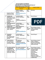List of Empanelled HCOs - Patna (May 2021)