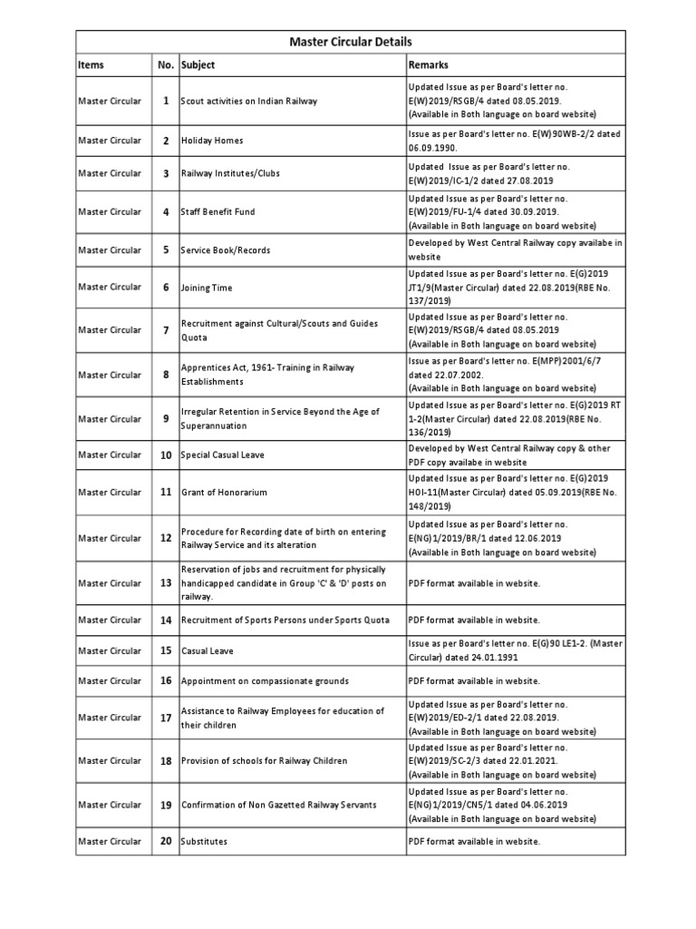 Master Circular Details | PDF | Employment | Government