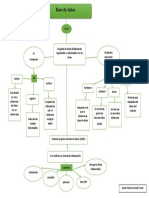 Mapa Conceptual Base de Datos