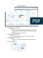 Salesforce Dashboard KPIs