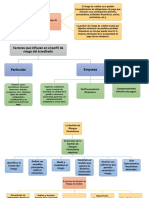 Flujograma para La Prevención de Riesgos