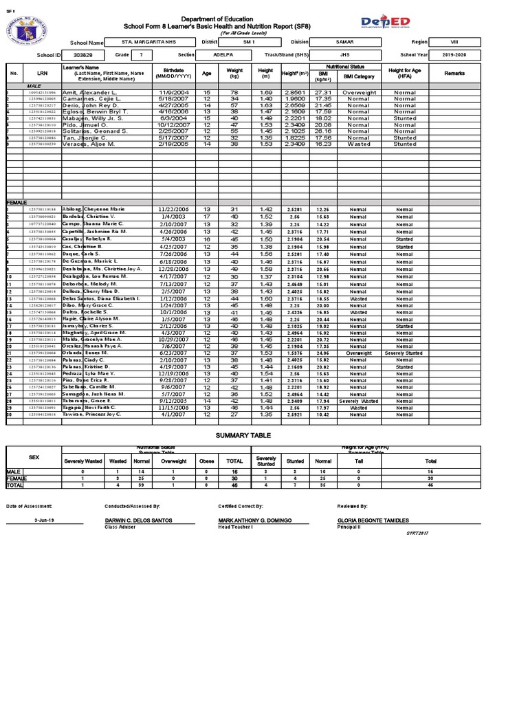 Learner Health & Nutrition Report SF8 | PDF | Body Mass Index ...