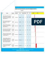 Plan de Accion Inplementacion de Guardas de Seguridad para La Unidad de Rotacion Explorer 1500 I - II