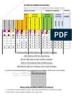 Sistema de numeración decimal: principios y reglas para escribir y leer números naturales