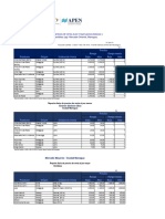 Información de Precios de Mercado Al 21 de Junio 2021