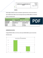 Endress Hauser Comparativa Medidor