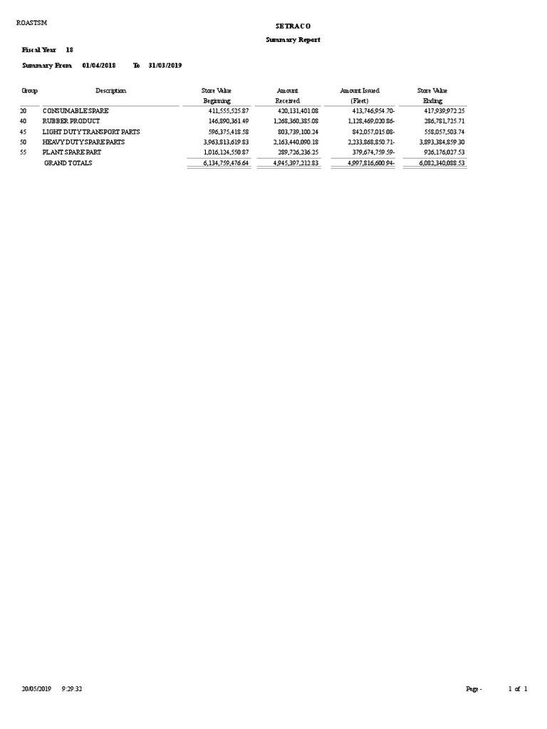 Fiscal Year 2018 Summary Report Consumable Spare Parts, Rubber