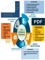 PDF Mapa Mental Plan Estrategico de Seguridad Vial Harry Marquezpdf Compress