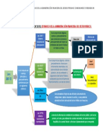 Taller I Gestion Bancaria y Financiera.