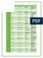 Tarea 2