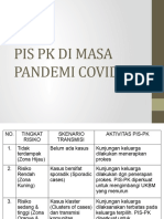 Pis PK Di Masa Pandemi Covid