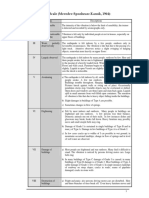 MSK Intensity Scale