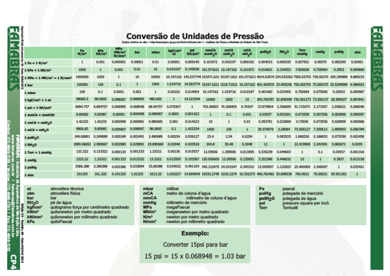 Pressure Unit Conversion Guide | PDF | Pascal (Unit) | Scientific ...