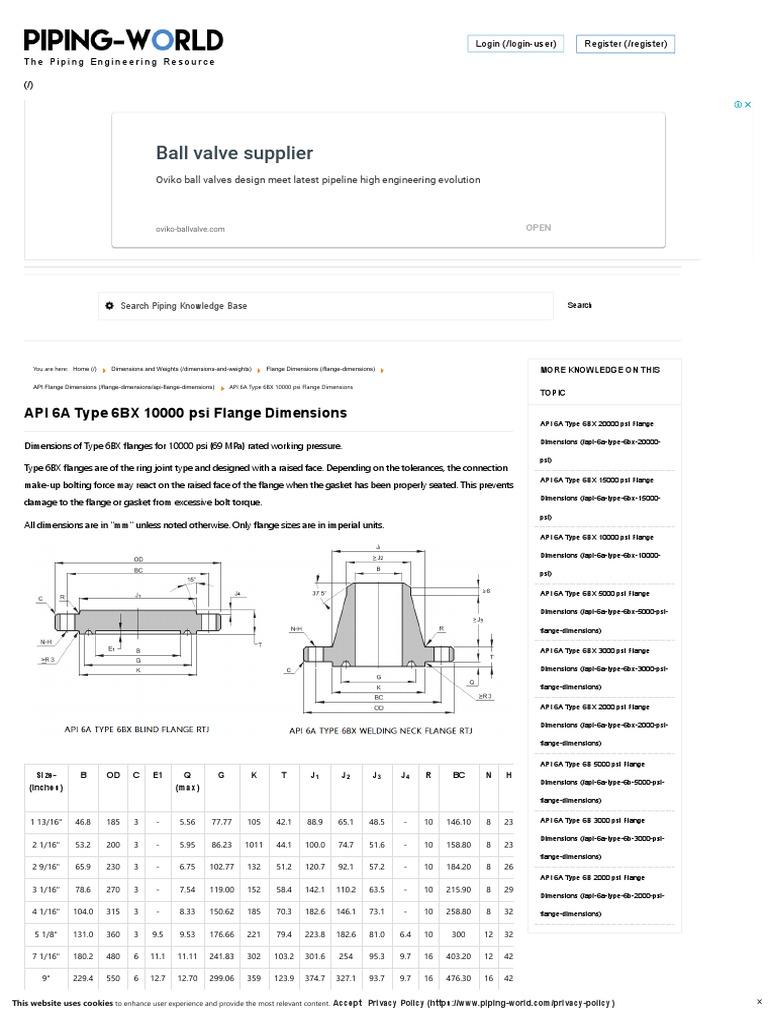 API 6A Type 6BX 10000 Psi Flange Dimensions (Metric) | PDF | Plumbing ...