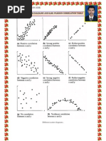 Scatter Diagrams and Karl Pearson Correlation Table by Arun