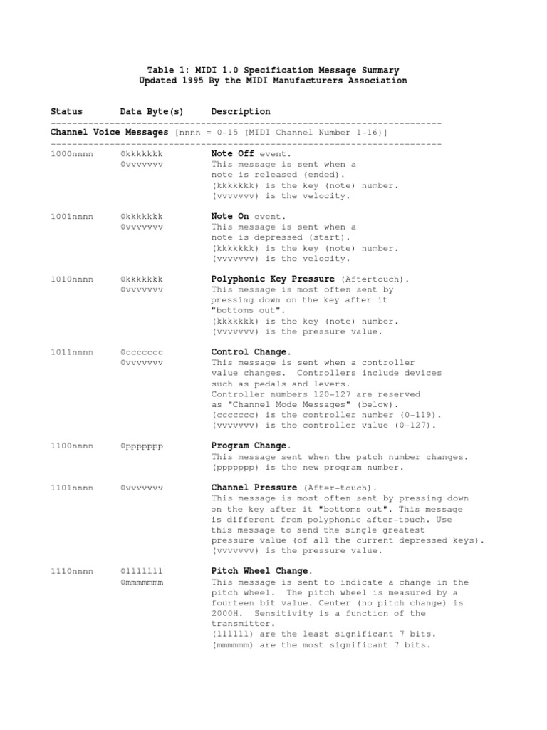 Table 1 MIDI 1.0 Specification Message Summary Updated 1995 by The