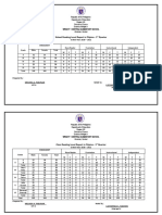 School Reading Level Report in Filipino - 1 Quarter