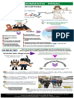 Actividad Procedimiento Penal