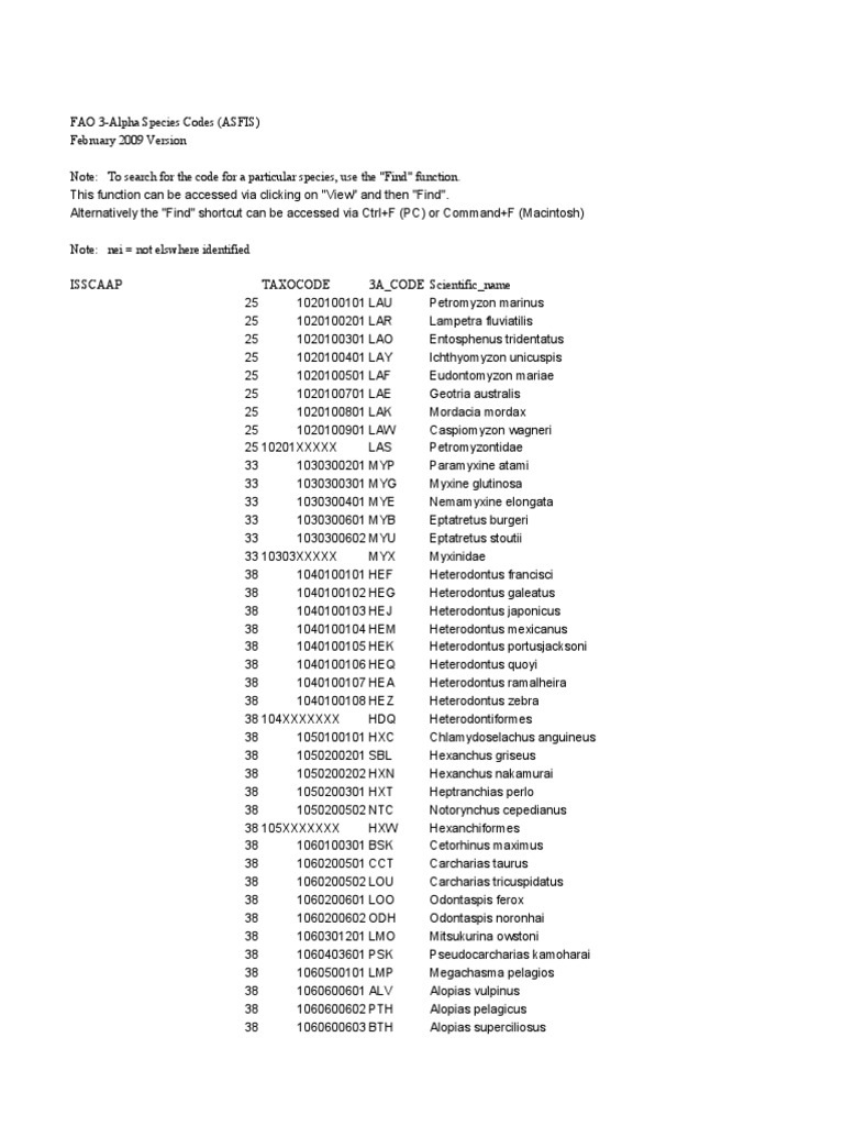 Fao-Species-Codes 2019 PDF Elasmobranchii Fish pic
