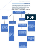 METODO DE EXTRACCION CORREGIDO