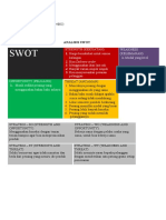 Zakariyya&Alyat JAGOAR Analisis SWOT