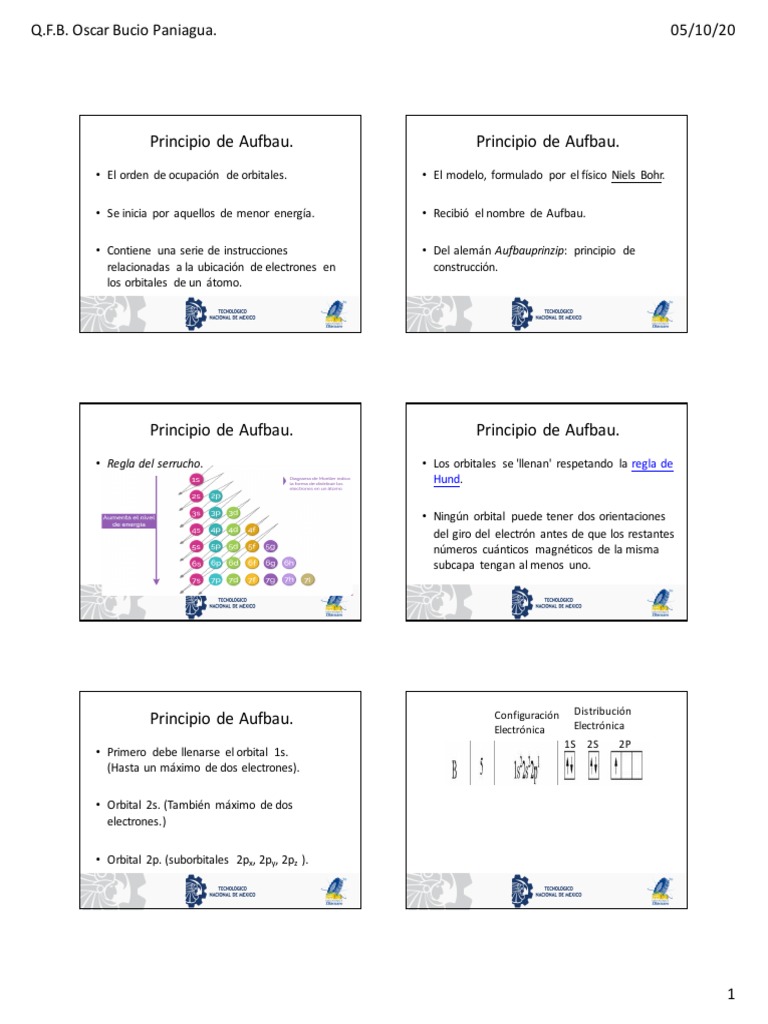 Principio de Aufbau PDF Física Molecular Física Química