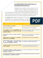 DIFERENCIA ENTRE LA RESPONSABILIDAD CIVIL CONTRACTUAL Y LA RESPONSABILIDAD CIVIL DELICTUAL (Mareli Fulgencio)