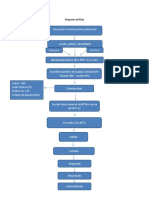 Diagrama de Flujo