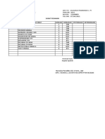 KPD Yth: Anugerah Pharmindo L. PT