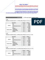 Campuran Beton K 100 S.D K 350 Berdasarkan SNI Ok