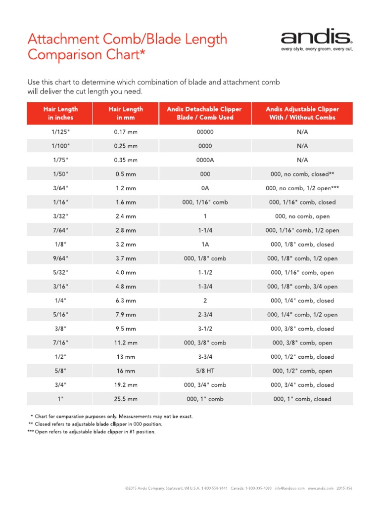 Andis Attachment Comb Blade Length Comparison Chart PDF