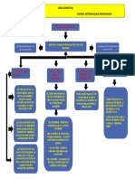 Fases de Investigacion Cientifica