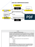 UNIT STANDARDS AND COMPETENCIES DIAGRAM and Learning Plan and Calendar