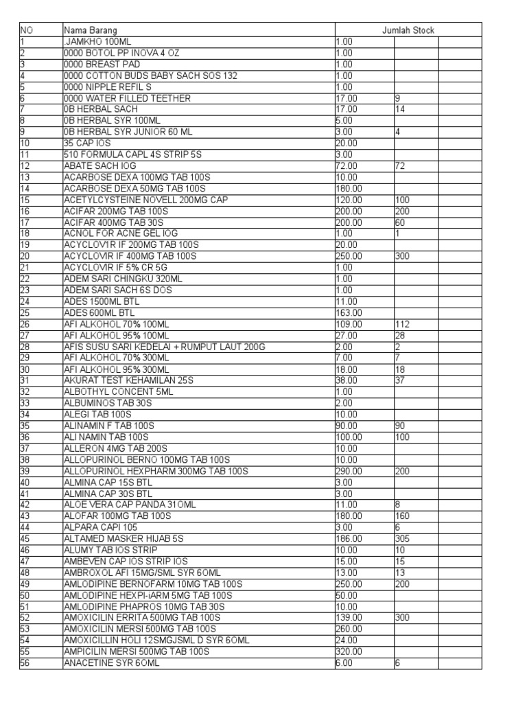 Data Obat 19 2 2021 | PDF | Drugs | Medical Treatments