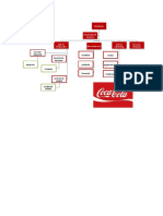 Diseño Organizacional de Coca Cola