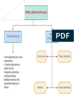 Conectores Logicos