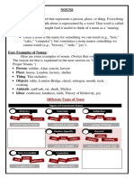 Types of Nouns: Common, Proper, Abstract & More