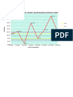 Control Chart Akurasi (Pengukuran Sampel CRM Cod)