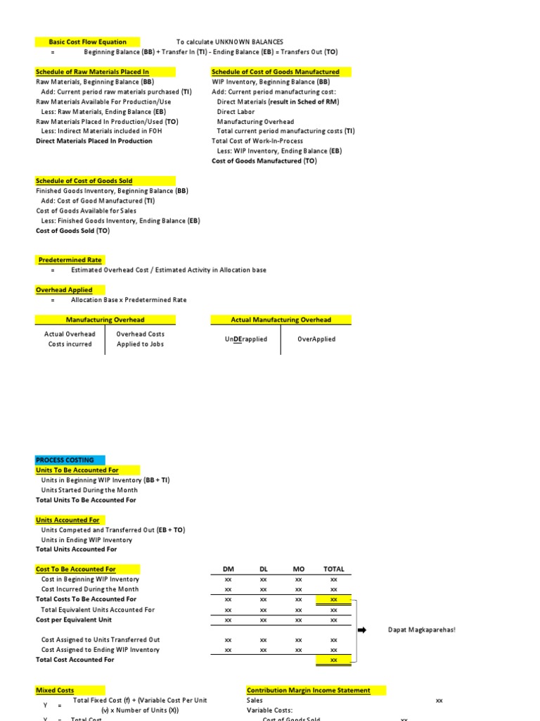 Managerial Accounting Formulas Pdf Cost Of Goods Sold Inventory