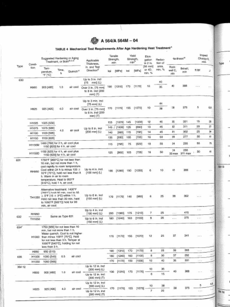 ASTM A564 - Type 630 - Material Specification | PDF