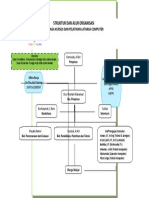 Struktur Organisasi A4 2012