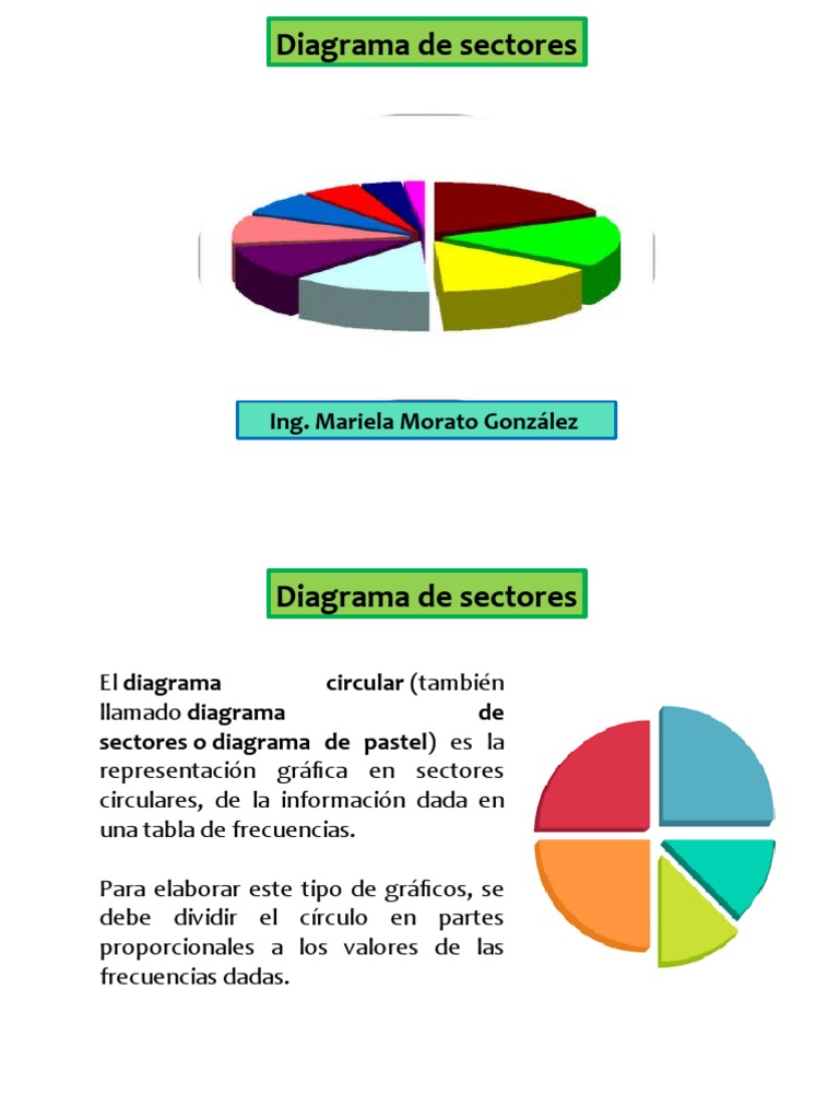 Grafica de Pastel | PDF | Gráfico circular | Enseñanza de matemática