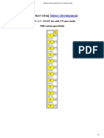 Gear Chart Using: Meters Development