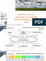 Profil Sartek Tok-2021 rev