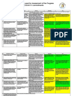 Summary of The EAP On SACOSAN IV Commitments