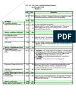 FY2011 D.C. Government Spending Pressures