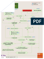 Diagrama Proceso Ordinario 